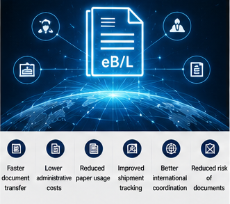 Moderne digitale Logistiksysteme mit elektronischen Bills of Lading im internationalen Versand