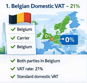 Karte von Belgien mit Transportrouten, die die Anwendung von 21 Prozent Inlands-USt. auf ExusTrans-Rechnungen zeigen