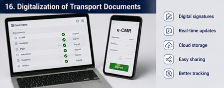 Moderne Logistikplattform zeigt digitale Transportdokumente, Tracking und Unterschriften