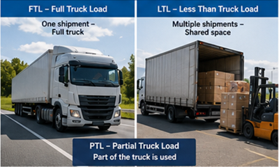 FTL- und LTL-Gütertransporte in Europa