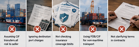 Probleme im internationalen Versand durch Missverständnisse bei den Handelsklauseln FOB und CIF