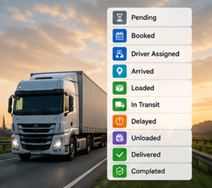 Lieferverfolgungs-Status in einem Logistiksystem, darunter booked, loaded, in transit, delivered und completed